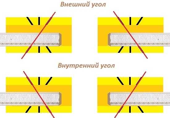 Чем резать пластиковый плинтус для пола? - Нюансы строительства и ремонта в подробностях Чем резать пластиковый плинтус для пола? — Нюансы строительства и ремонта в подробностях