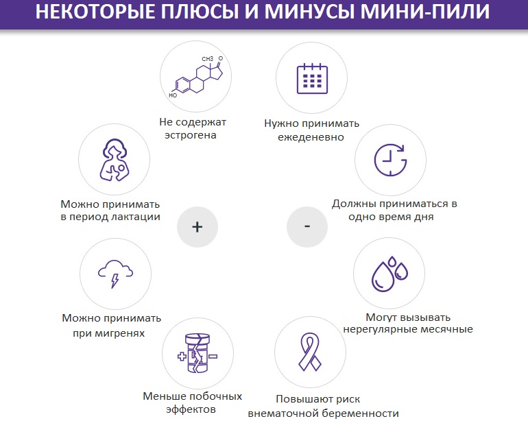Мини-пили: названия препаратов и цена, отзывы после 40 лет, инструкция по применению :: ГБУЗ МО Коломенская ЦРБ